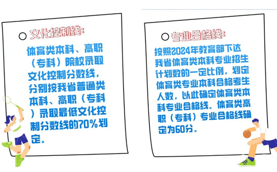 体育类录取控制分数线